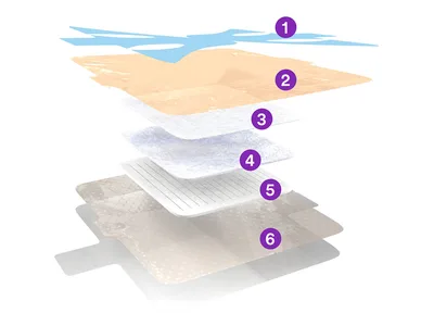 TEGADERM 3M SILICONE FOAM BORDER DRESSING 15x17 cm